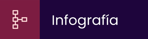 Infografía
